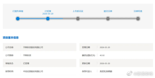 【宇树冲刺A股人形机器人第一股】宇树科技拟融资金额42.02亿 3月20日傍晚，