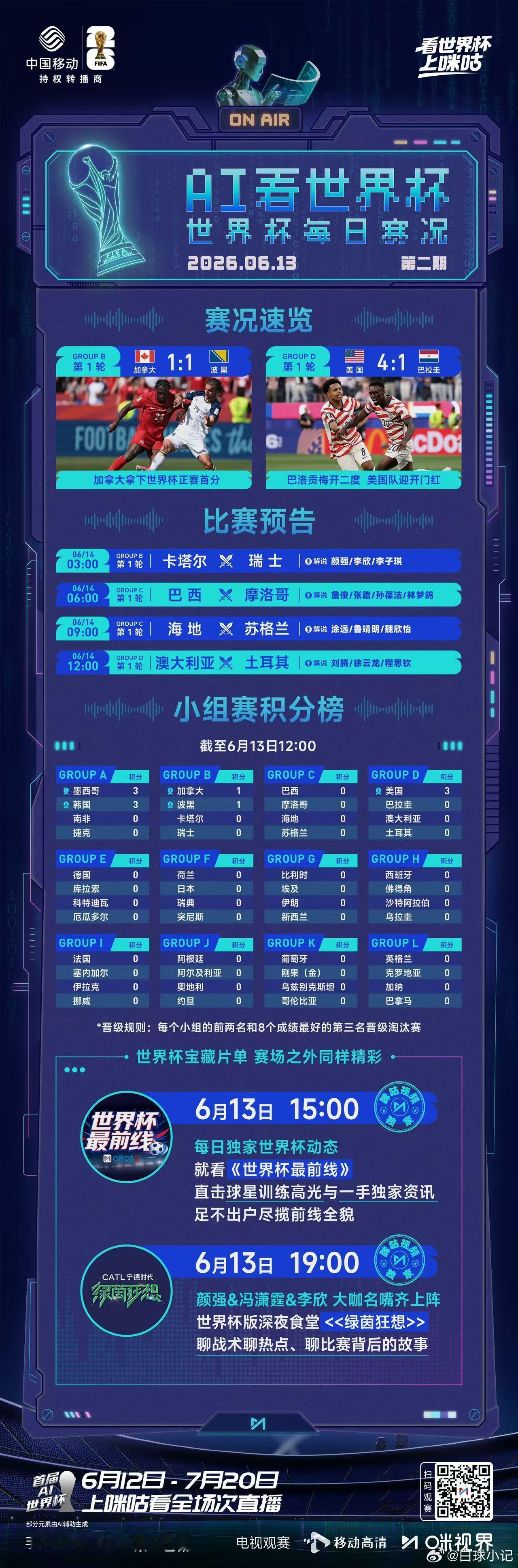 夏天的贵州和世界杯的适配度看世界杯上咪咕贵州村超氛围感拉满，美食配足球快乐翻倍！