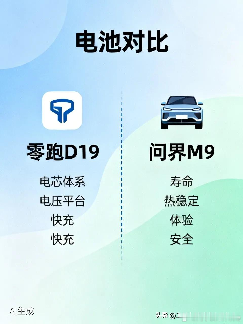 同是宁德时代电芯，问界M9 vs 零跑D19 到底区别在哪？有网友别人怎么说我都