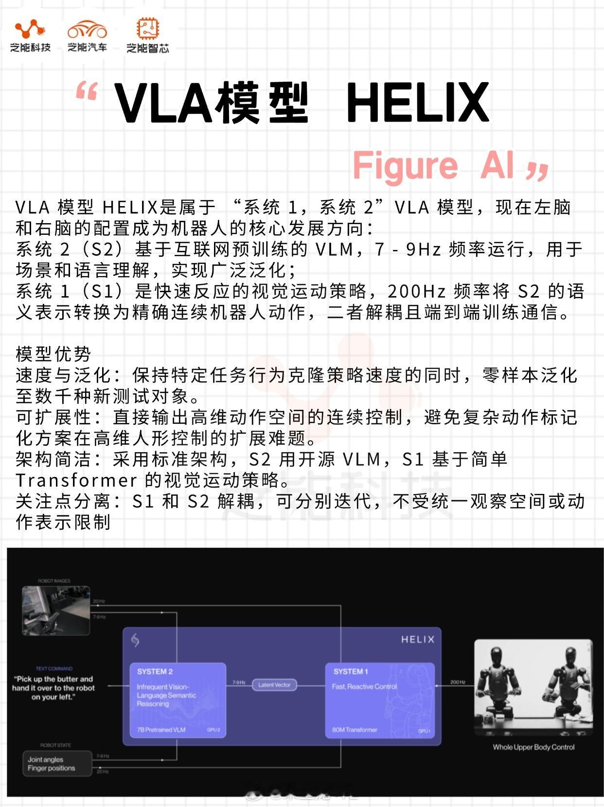 VLA模型开始进入机器人量产阶段 HELIX是属于 “系统 1，系统 2”VLA