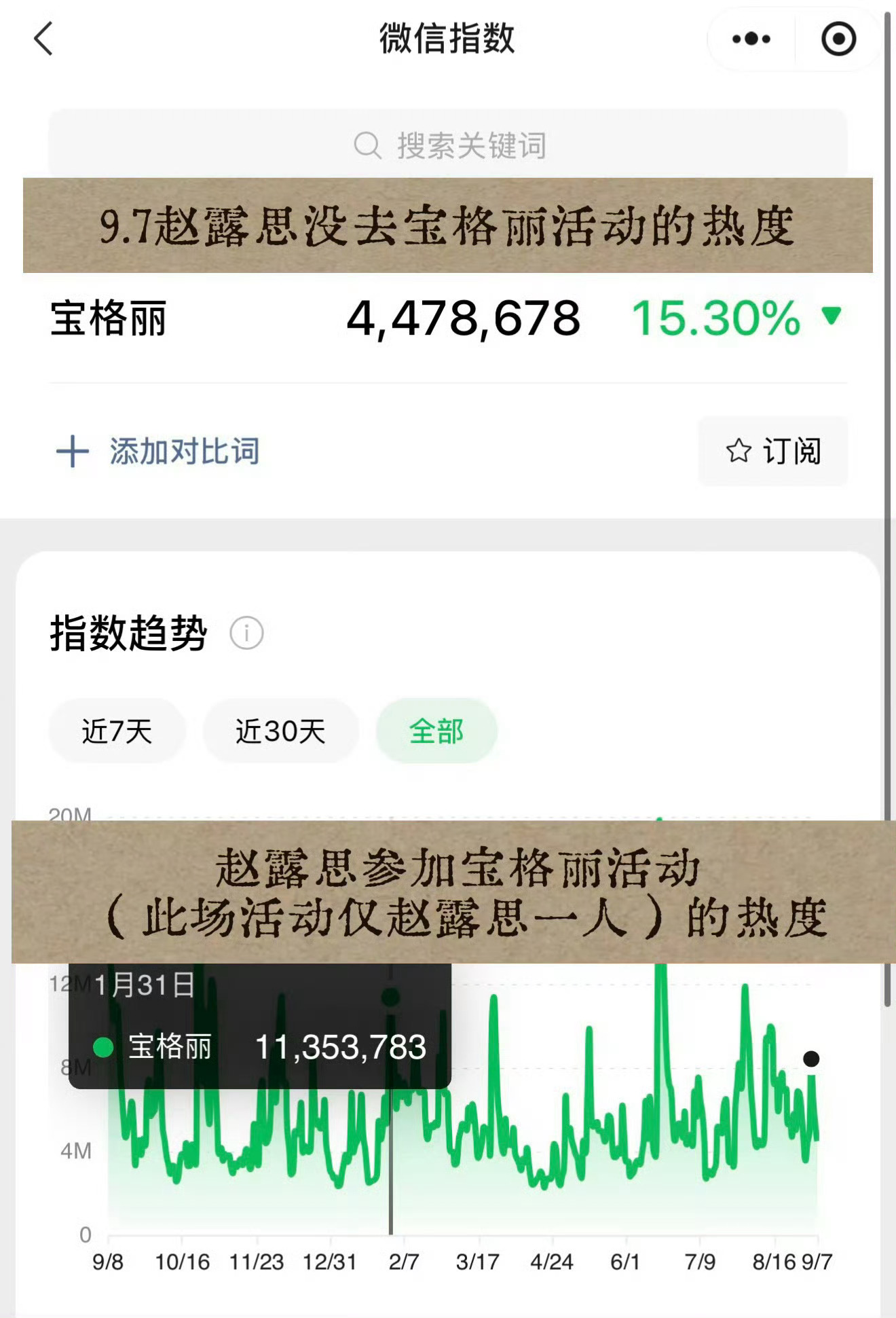 不去晚宴热度比去晚宴热度还高，这可怎么办呢？公主手握24+代言，想去那个活动就去