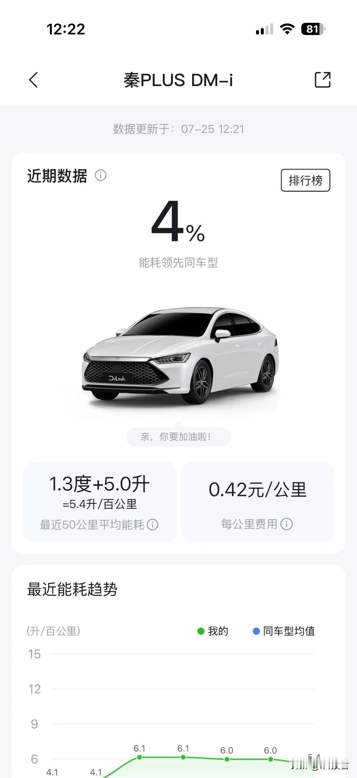 夏天开空调，两个人，高速顶着限速跑，秦PLUS DM-i能耗还可以，百公里油耗5