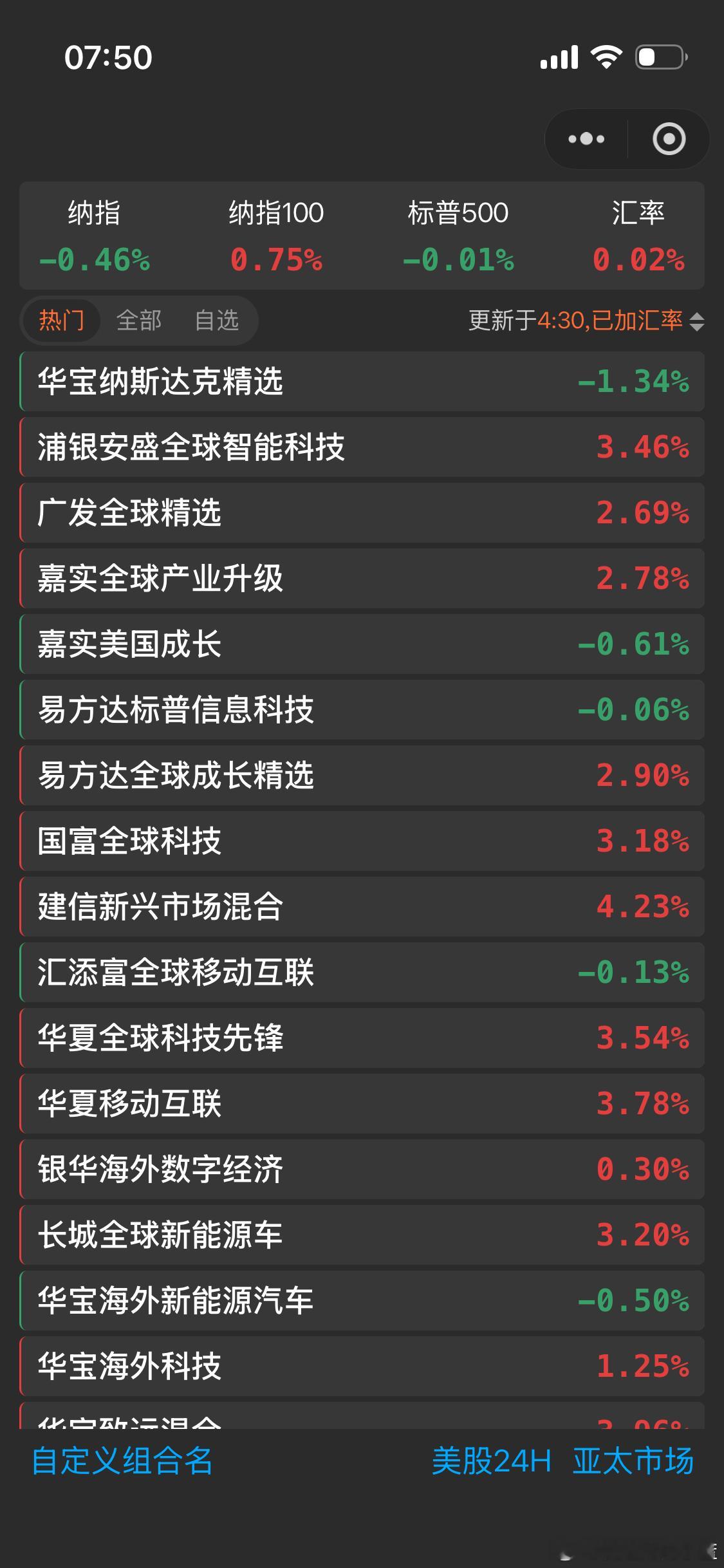 美股基金估值更新 