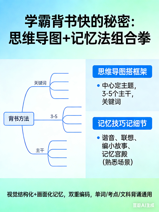 原来学霸是这样背书的很多人背书习惯死记硬背，一遍一遍反复朗读，花了很长时间，合上