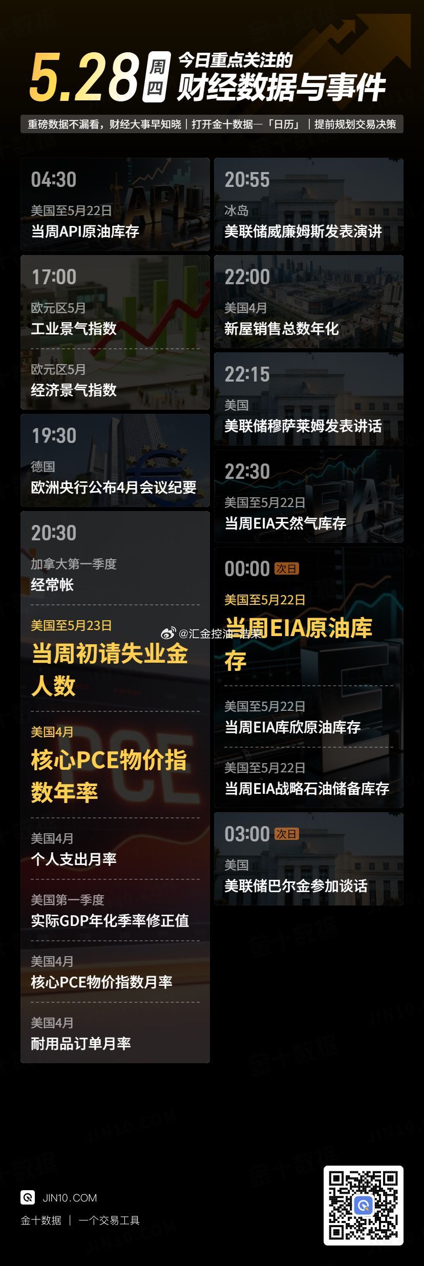 今日重点关注的财经数据与事件：2026年5月28日 周四 