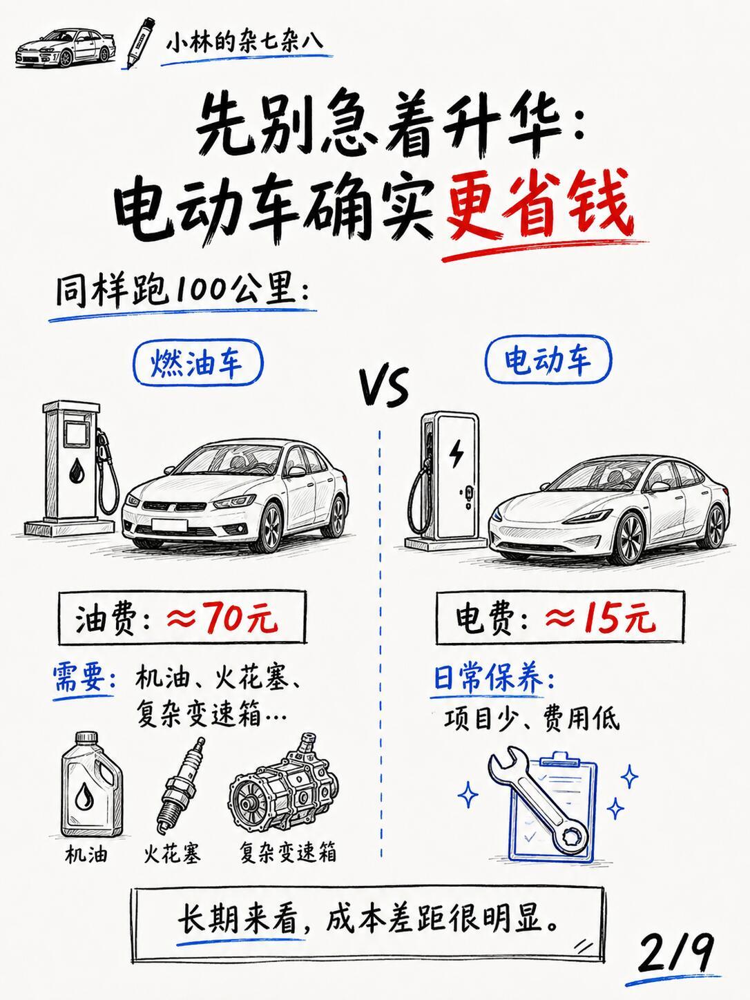 省钱是电动汽车最小的优点吗超级车主 省钱，是电动汽车最小的优点了？省钱当然是电动