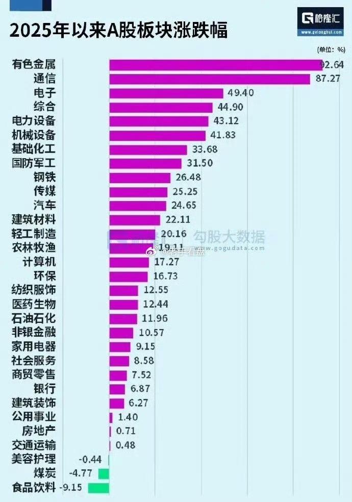 举国之力发动大牛市的推背图：
拉科技AI芯片软件等概念股突破4000点以上，
拉