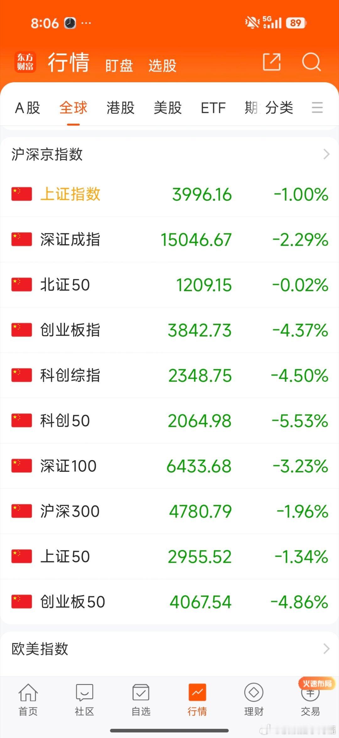 再看看咱们上周五的表现，大涨没跟，下跌一个不落
