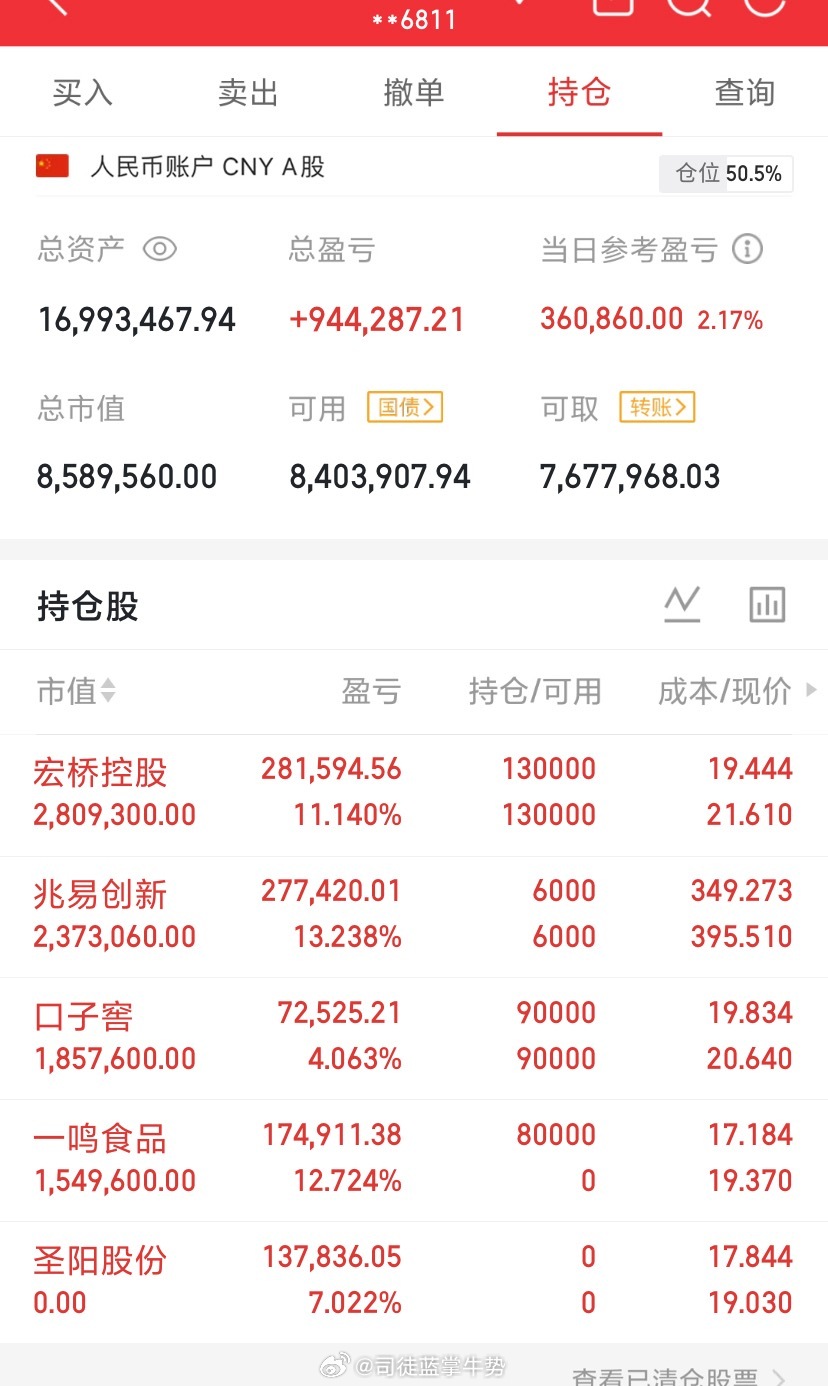 7月31日A股迎来强势反弹，三大指数集体高开，创业板指涨超5%、科创综指涨超6%