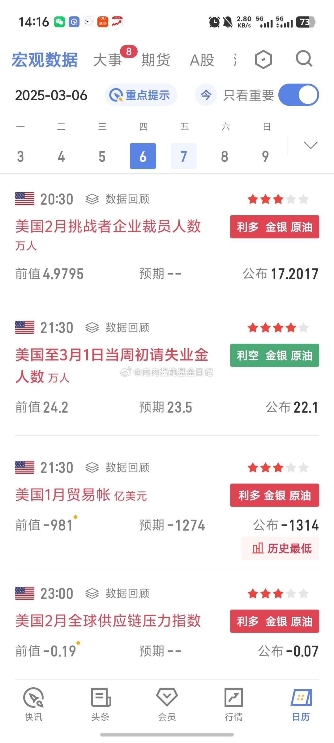 最近要公布和已公布的一些宏观数据和大事件~看看有没有你关心或关注的[爱你]a股基