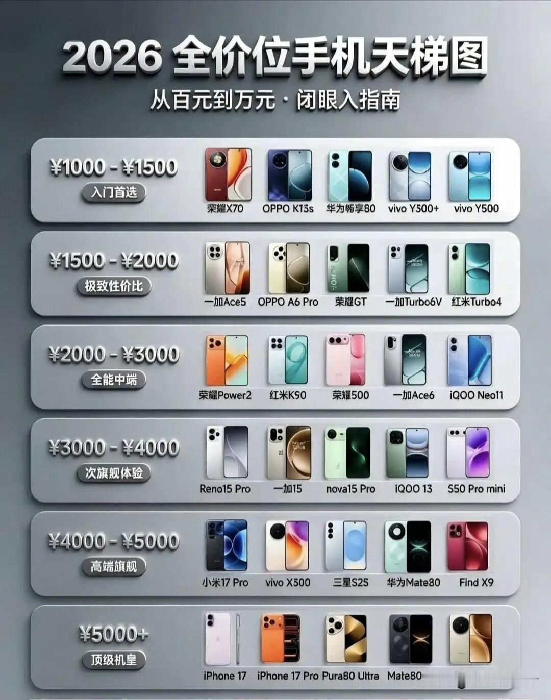 618想买手机可以参考这一张图618 手机推荐