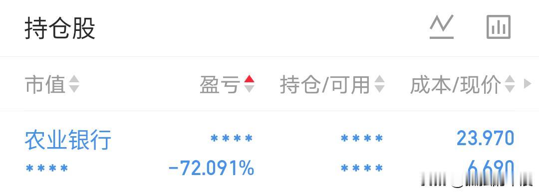 就问你们，服不服，还有谁？？？
抄底银行股，我被农业银行套了整整72%
 都说银