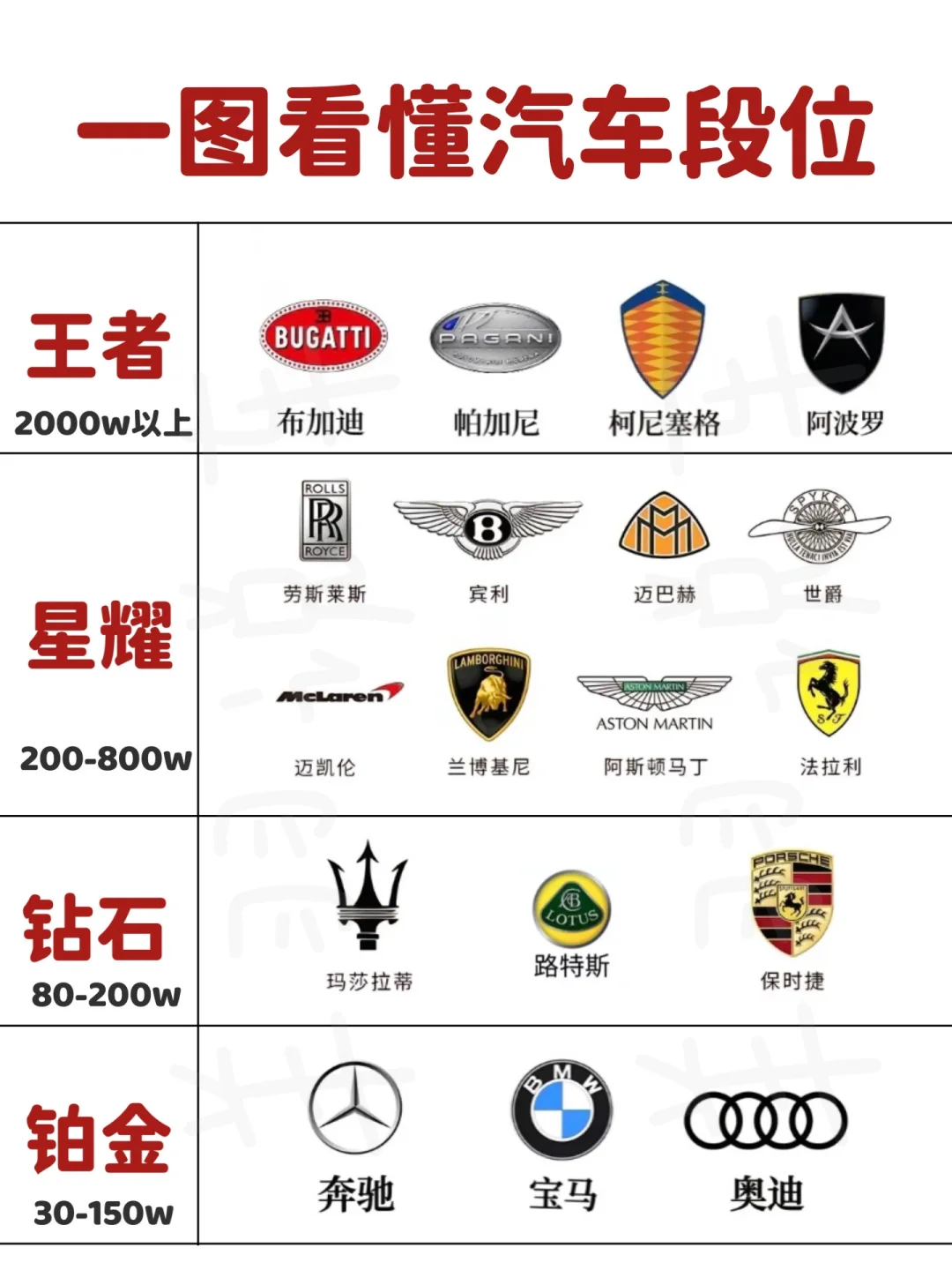 一图看懂汽车段位，如何区分汽车品牌等级