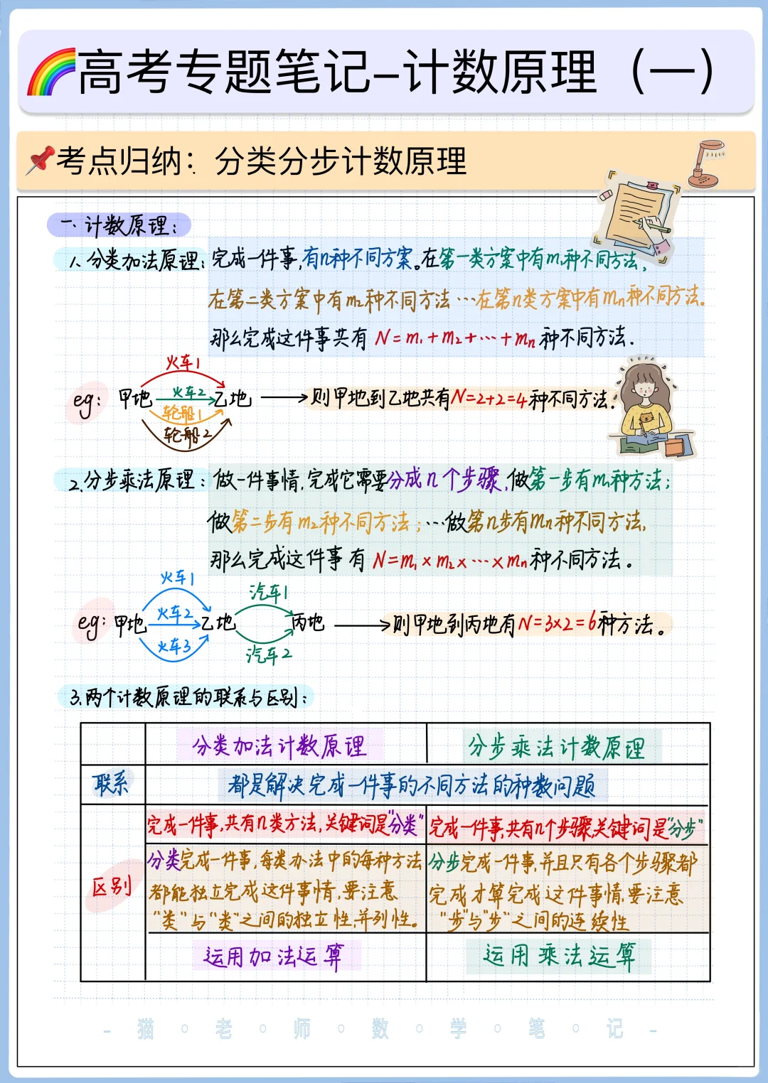 计数原理与排列组合方法题型总结✅
