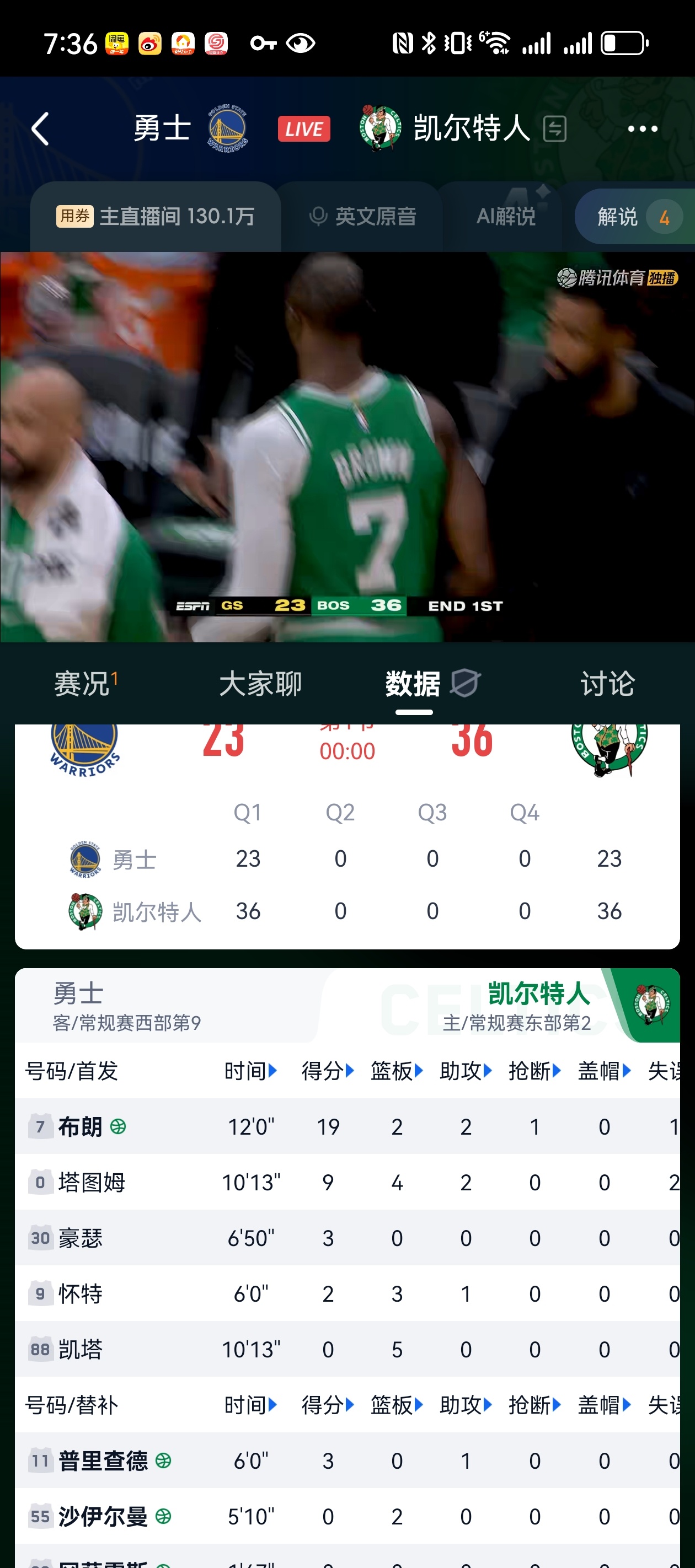 布朗疯了吧，你也要刷83分吗！波神，佩顿，桑托斯，波斯特能不能往内线打打，对面也