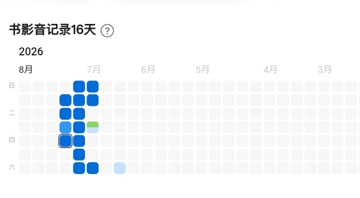 星品✔️ 微指✔️豆✔️  专栏 · 📚🍊专栏