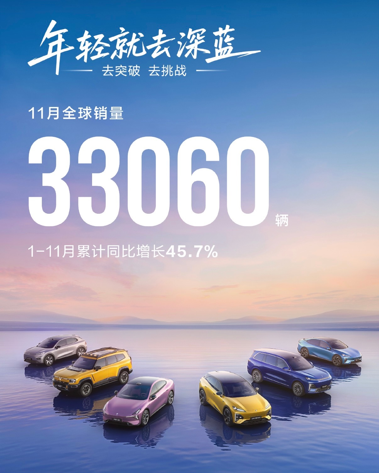 深蓝汽车11月销量33060辆，连续三月破3万 