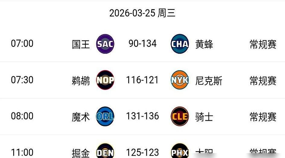 太阳这球打得，真是一地鸡毛。

眼看直通季后赛悬了！3月25号被掘金125-12