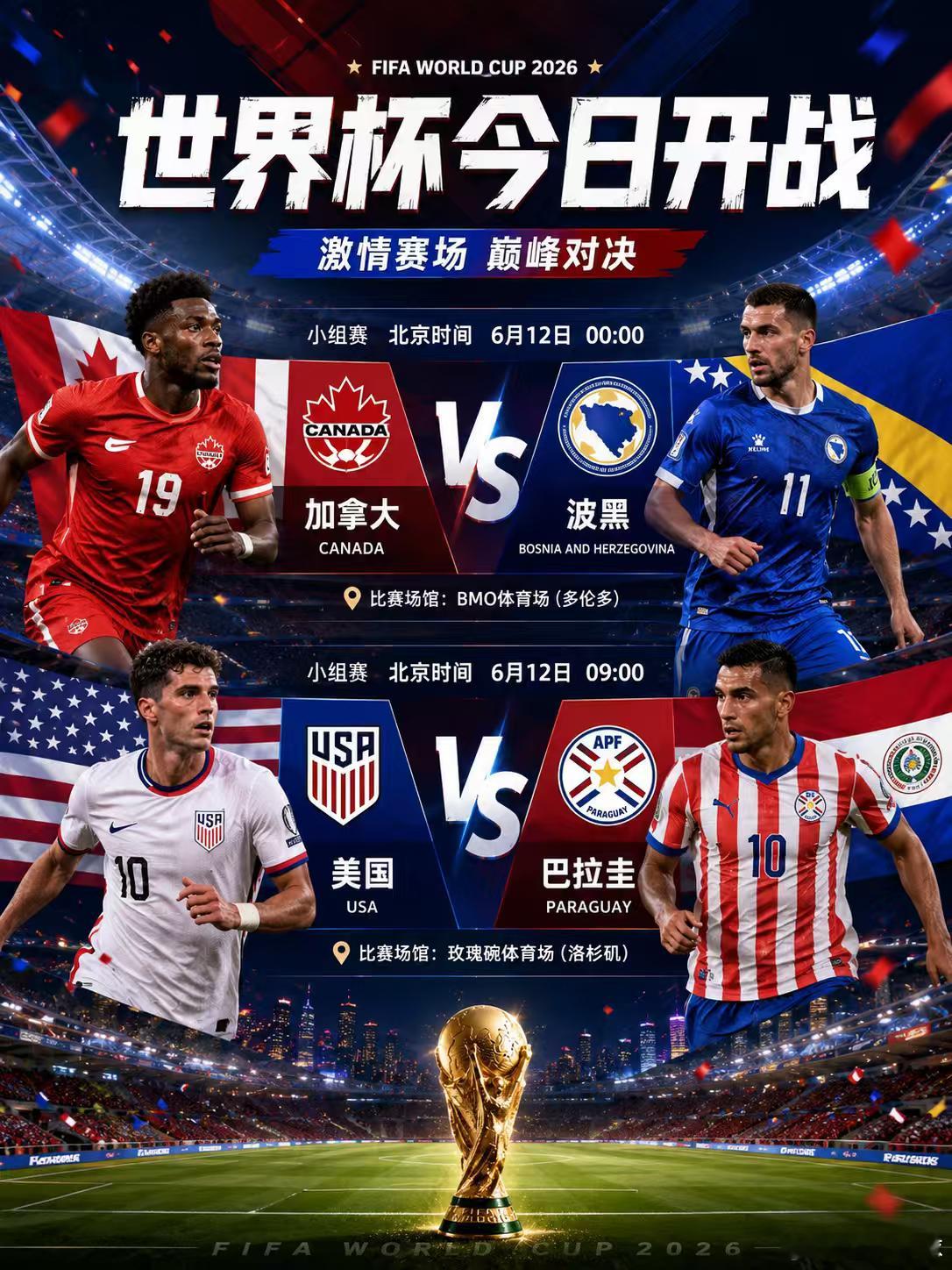 美加墨世界杯 Day2双东道主首秀📊 战绩块：累计方向 19/27（70.4%