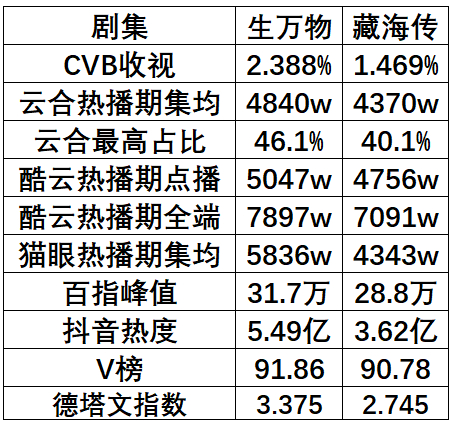 就让我成为你心里的一根刺吧～ 
