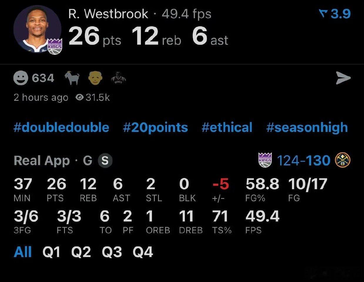 依旧证明自己！威斯布鲁克战上赛季效力的掘金，得到全队最高26分12篮板6助攻，投