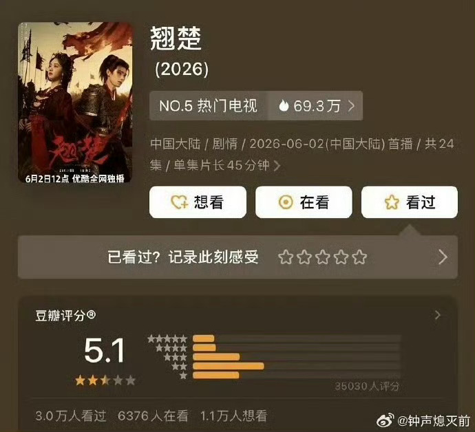 翘楚开分5.1，这个真的有点低了 