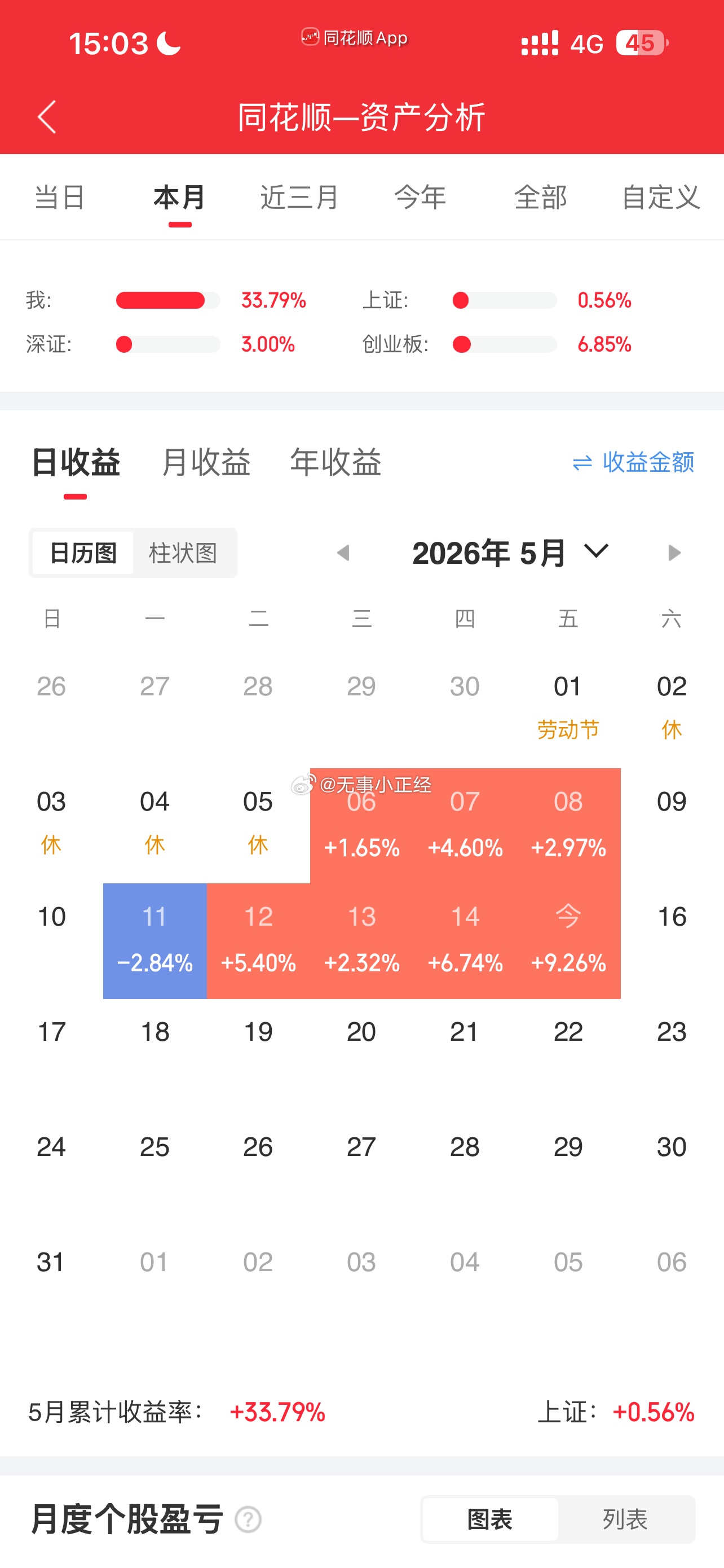 如果这是大户就好了。