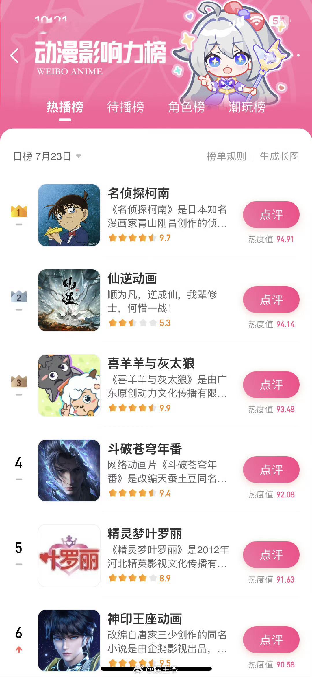 动漫影响力榜单升级归来，宛如一道光，照亮动漫世界的每一个角落！在原有基础上，惊喜