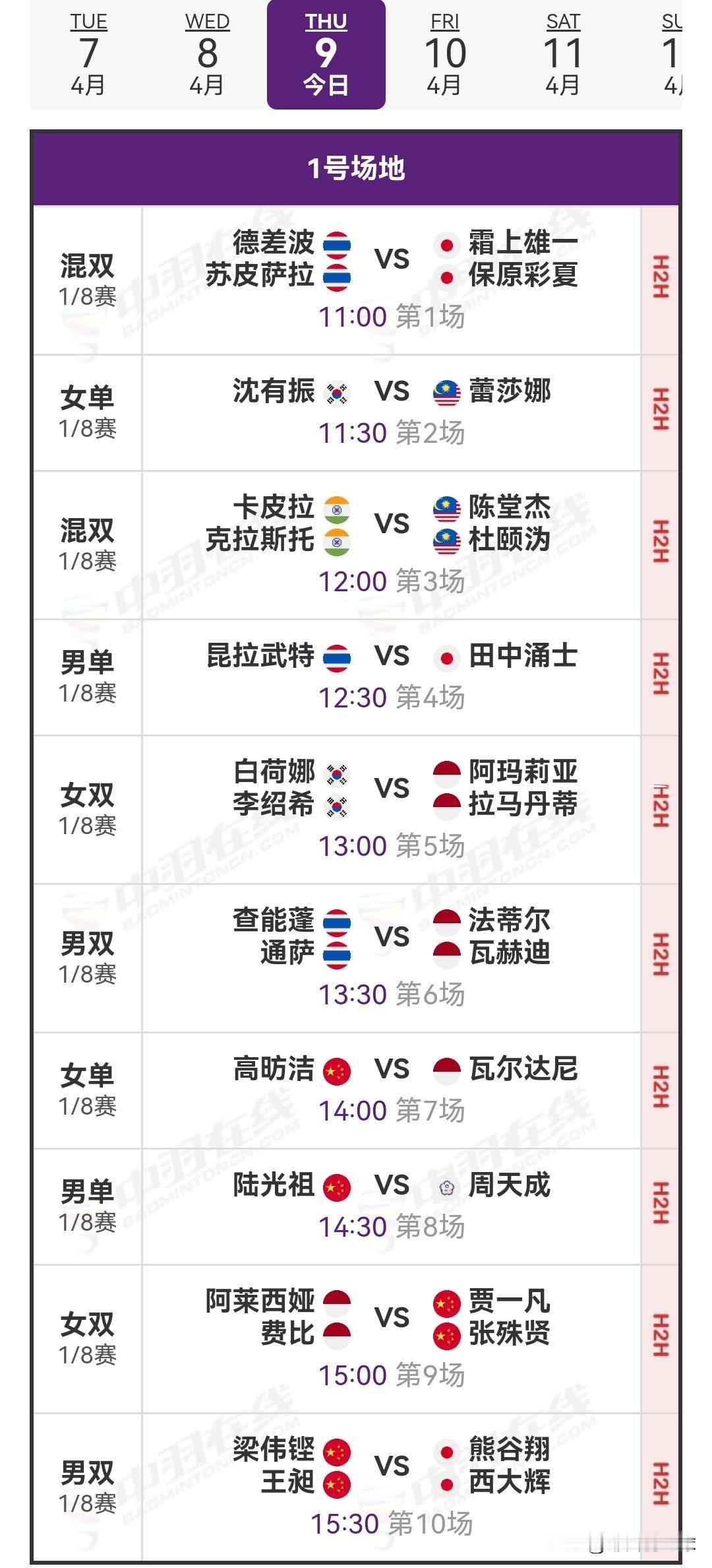 2026年4月9日亚洲羽毛球锦标赛1/8决赛安排

国羽在昨日的比赛里斩获10胜
