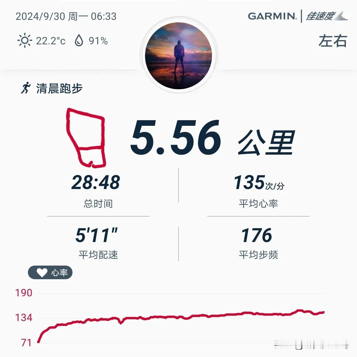 2024.9.30，晨跑5.56公里，用时29分，平均配速511，平均心率135