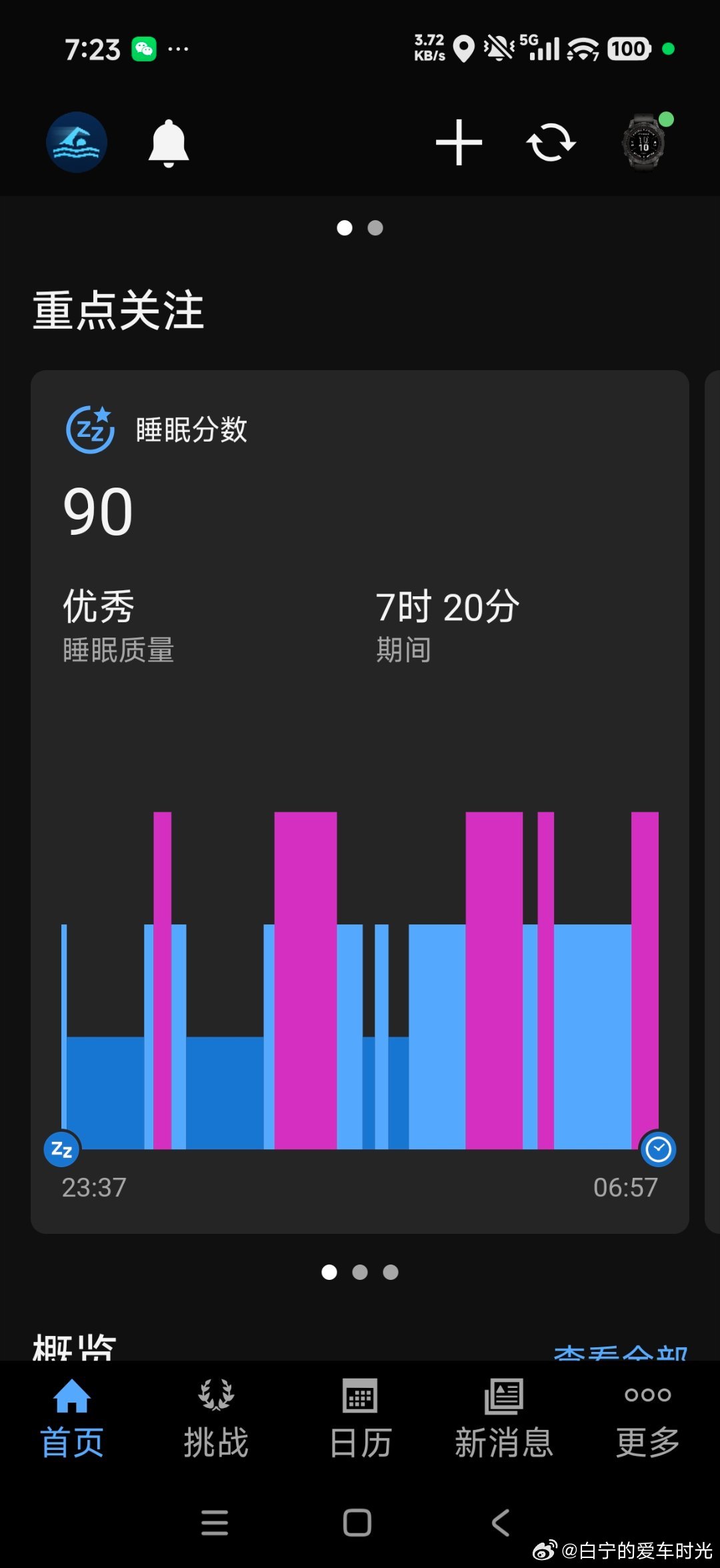早睡早起身体真的好，我发现深睡眠都在刚睡那三个小时，要是两点睡，深睡就会很少，晚