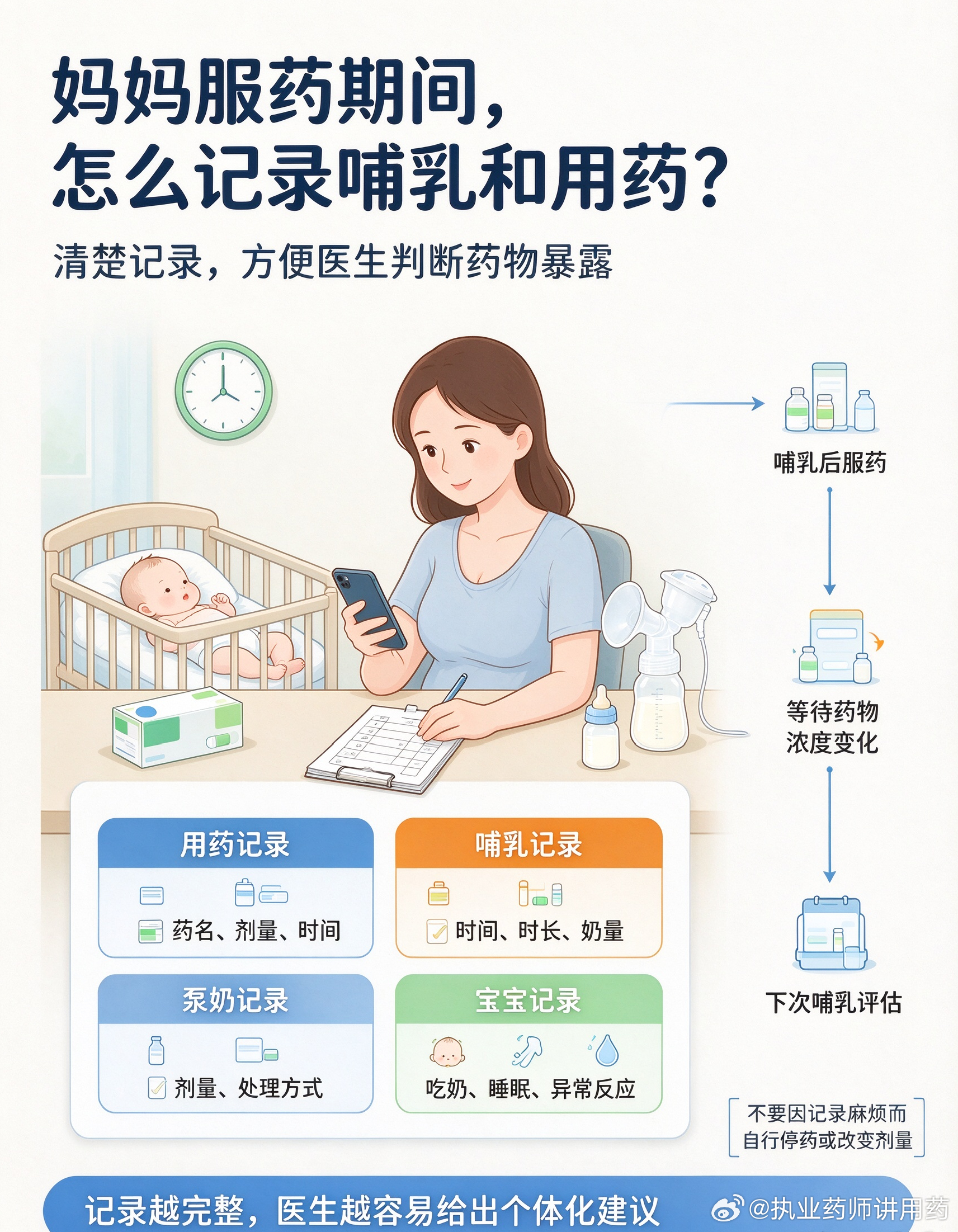 用药指南 ==阿司匹林等药物对母乳的影响主诉：我是哺乳期妇女，罹患系统性红斑狼疮