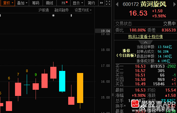 有利润不？ ​​​