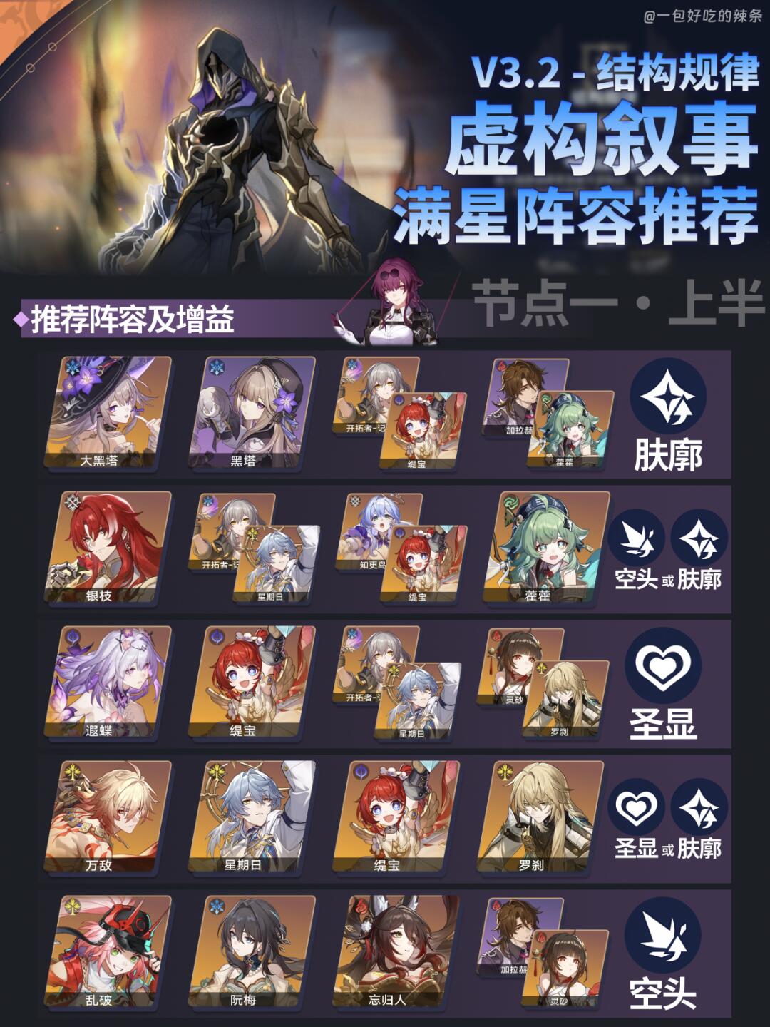 3.2虚构阵容推荐 | 好像有压力 好像又没有