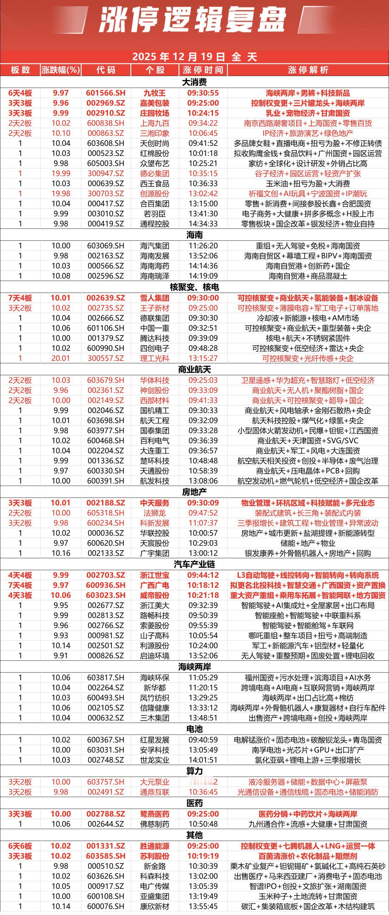 每日涨停复盘散户打板抓涨停要注意什么? 如何抓涨停吃肉呢？