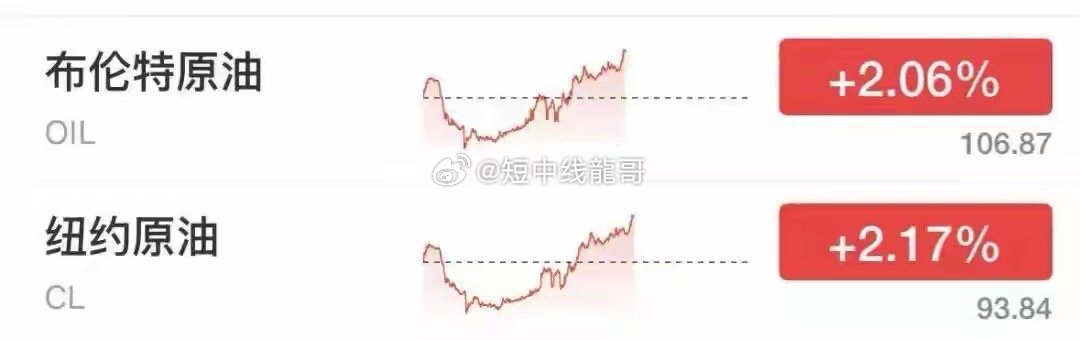 国际油价拉升，布油涨破106美元，比特币跳水跌破8.3万美元，泽连斯基：乌方愿落