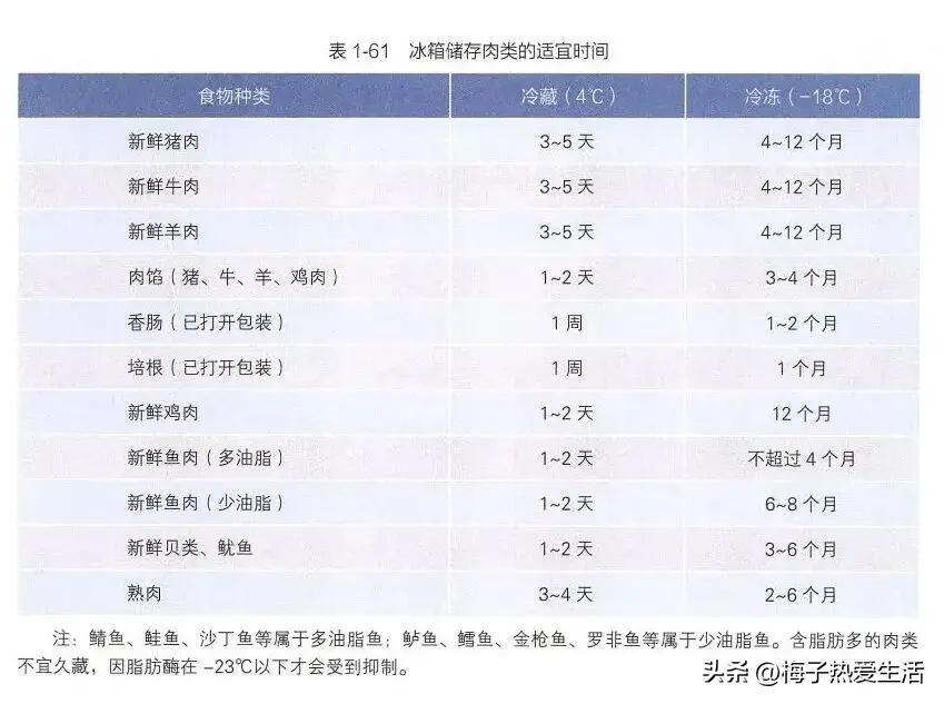 冰箱里有冻肉很正常，可是就为这件事，女儿和她婆婆发生了不愉快，她们家冰箱长期塞的