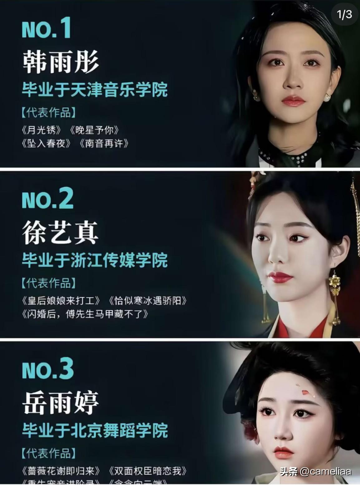 原来这9位短剧演员学历竟这么高
可别再小看短剧女主

不少人一直带着刻板印象，