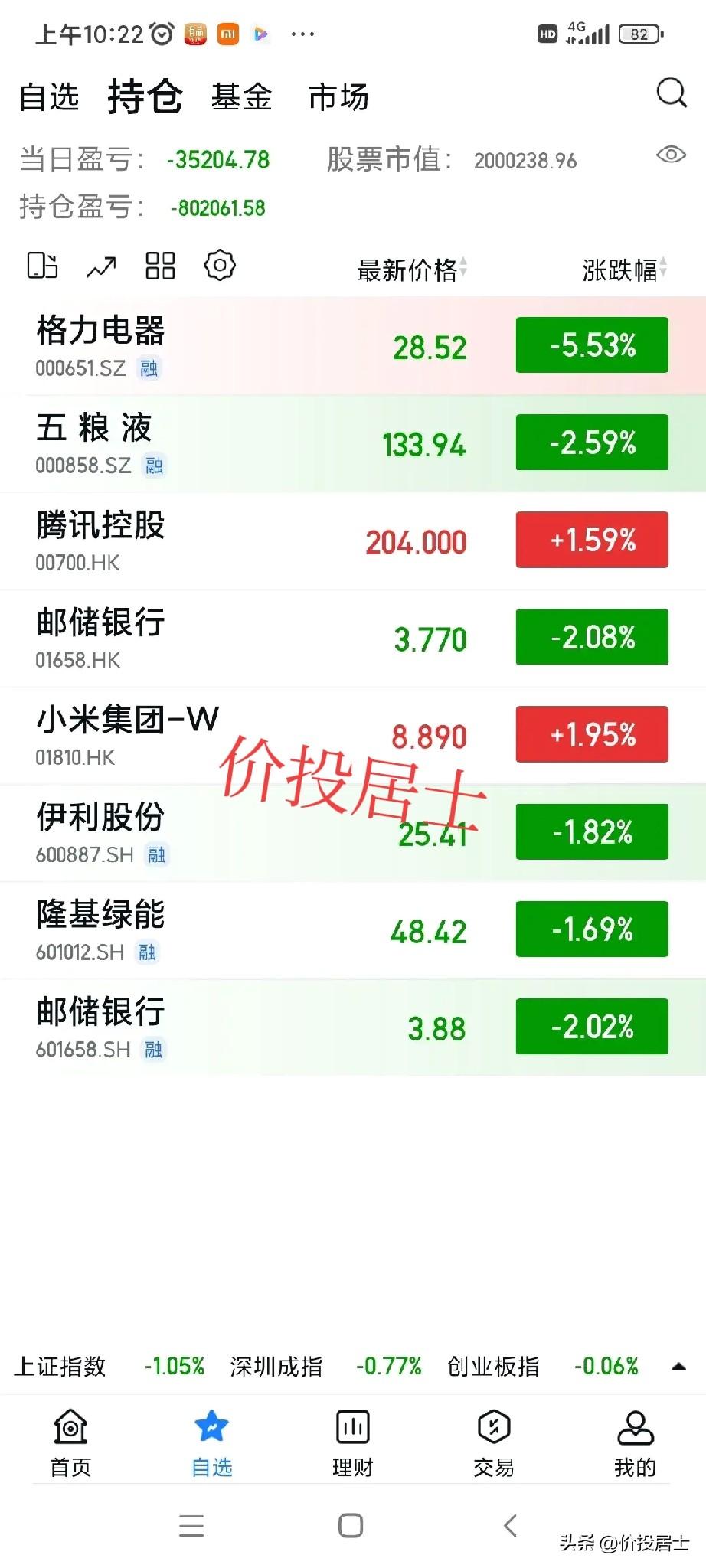 大家看看我22年10月份时候的实盘，如图一，就明白了，什么浮亏啊，回撤啊对我造不