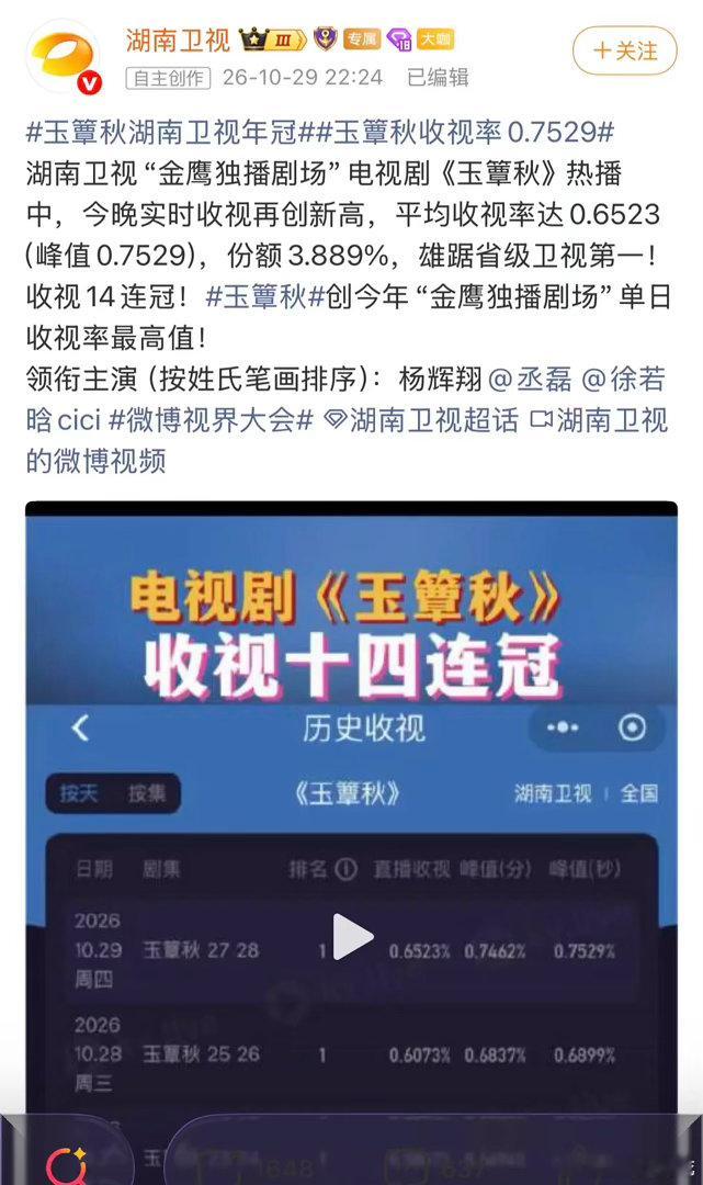 湖南卫视发文力挺:丞磊《玉簟秋》湖南卫视年冠 收视十四连冠，完全这部剧算是🥭今