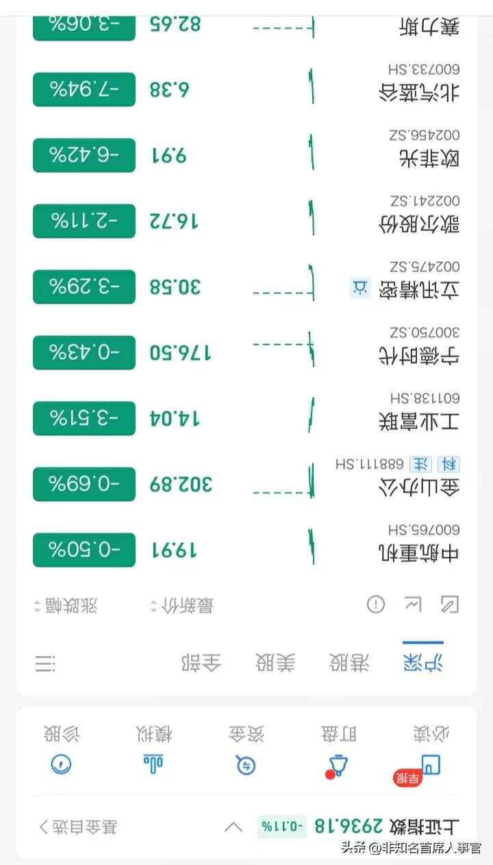 【如今的股市就是一个开裆的内衣！这2年亲眼看着多家千亿市值公司跌的剩个零头，连销