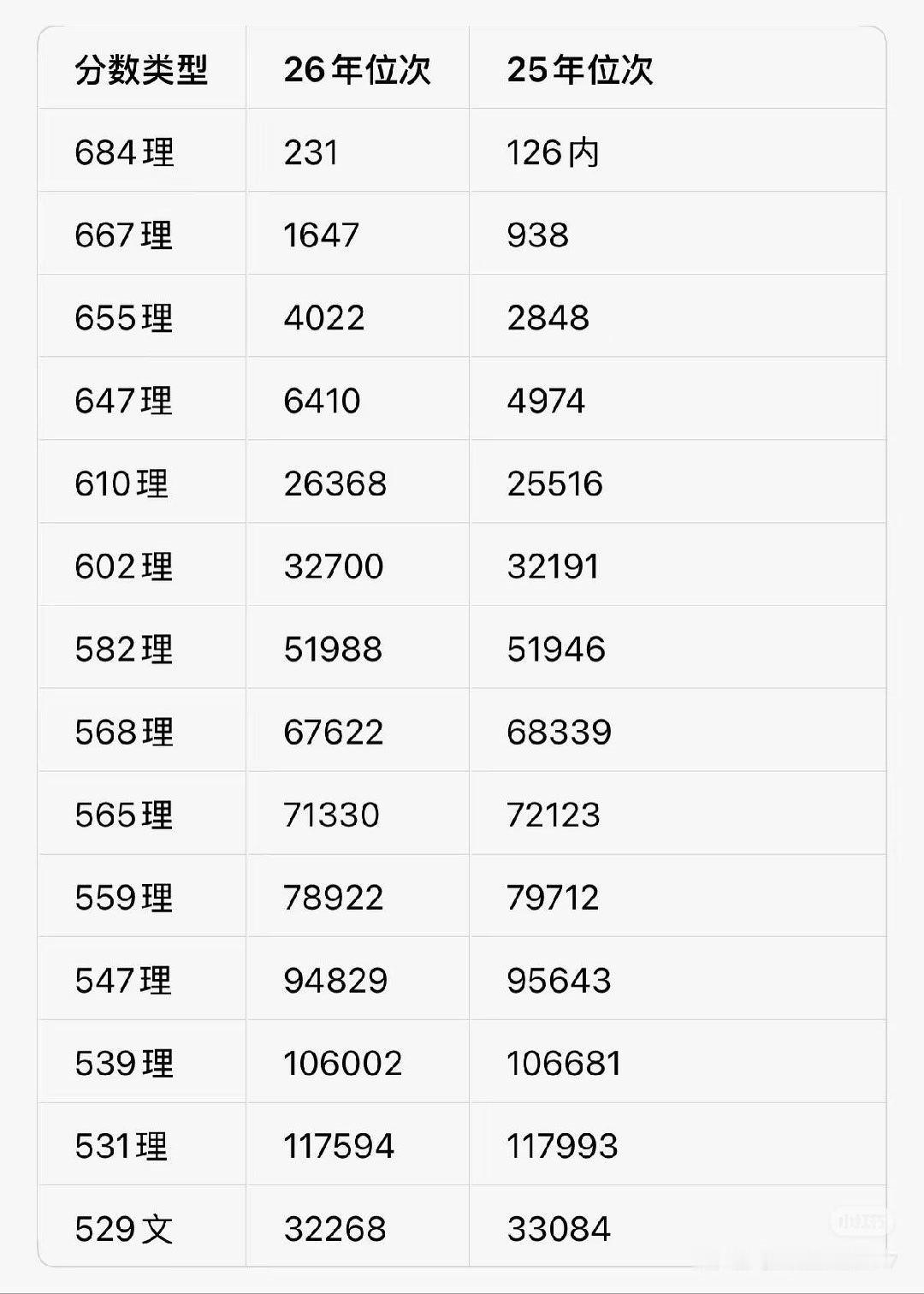 离谱啊！不是说难么？？？？江苏高考