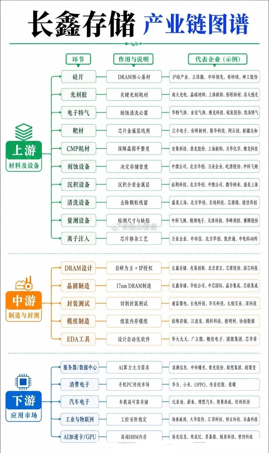 这张图保留好以后没方向就拿出来看看 