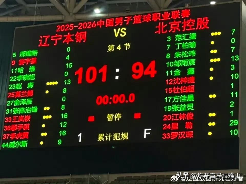 辽宁男篮今天下午在辽宁体育馆与北控队进行一场教学赛，主要还是给球员找状态，国家队