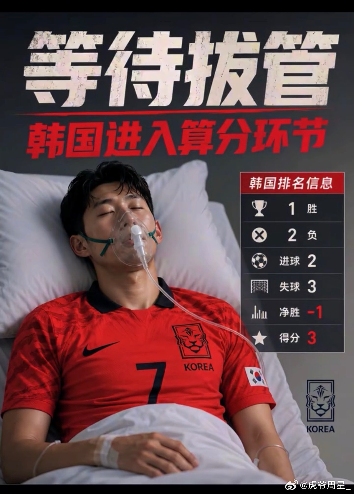 韩国今天已经掉到第八了，明天刚果赢乌兹别克斯坦，阿尔及利亚和奥地利打平，韩国就第