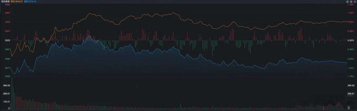 大家都在观望！A股等待关键信号落地⚠️仅复盘交流，不构成投资建议，股市有风险昨天