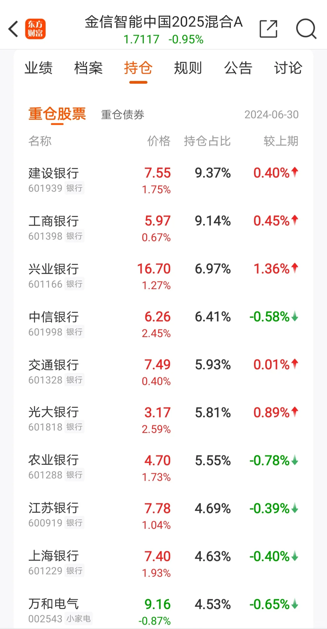 基金漂移得不错