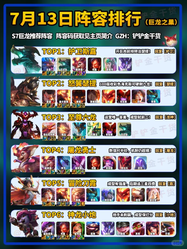 护卫登顶！金铲铲巨龙之巢7月13日阵容排行！