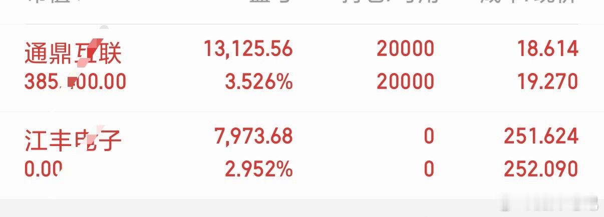 联系肥妹领取，代码名额有限抄底时刻 先到先得，手速要快 