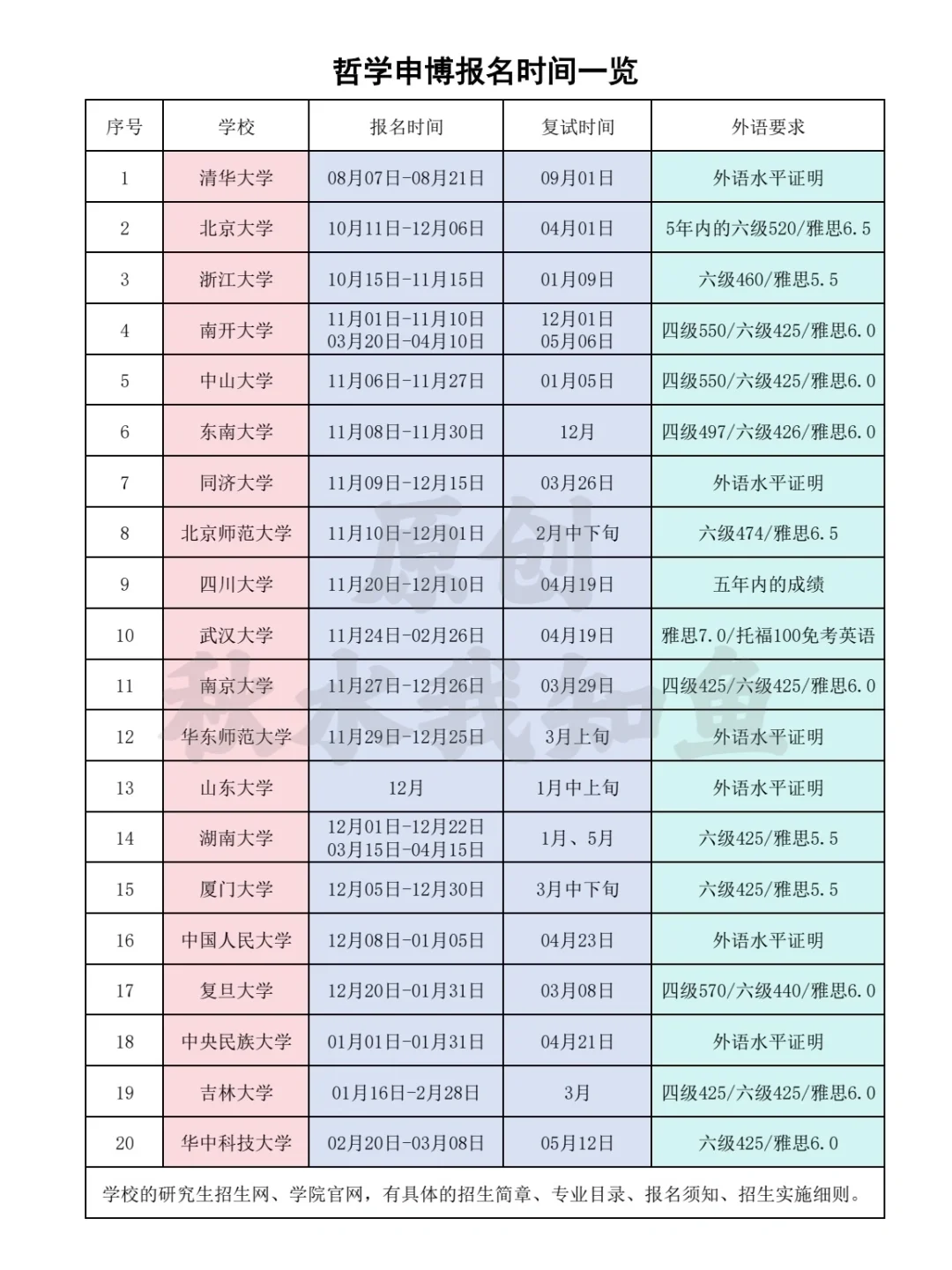 哲学申博报名时间一览，冲啊！